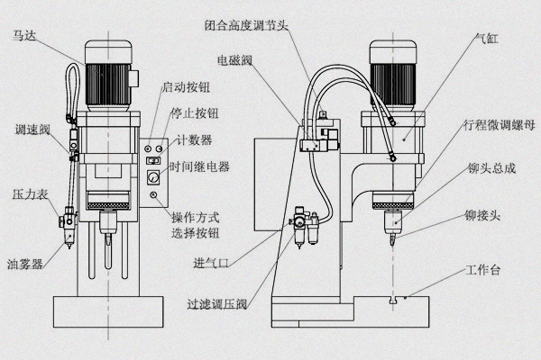 旋鉚機參數怎么調？三步精準掌控工藝核心！